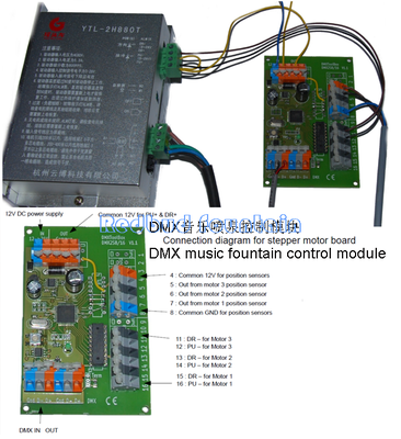 Multilingual DMX music fountain software