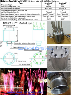 Rotating fountain