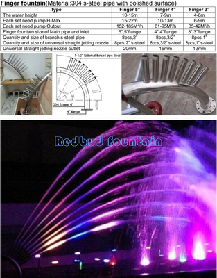 Finger fountain